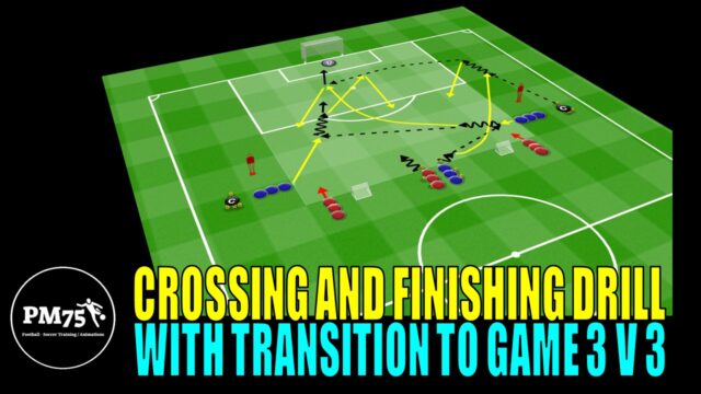 CROSSING AND FINISHING DRILL WITH TRANSITION TO GAME 3 V 3